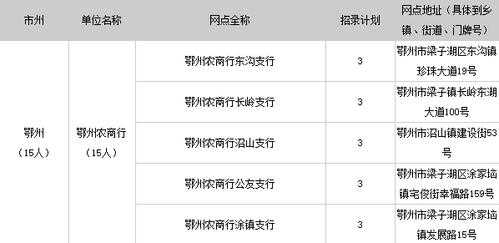 砀山农信社考试报名（农信社考试报名费多少钱）