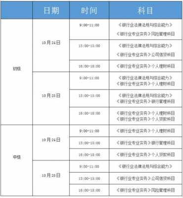 银行考试交150的报名费（银行报名多少钱一科）