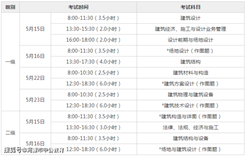 一级注册建筑考试报名（一级注册建筑师报名时间2021官网）