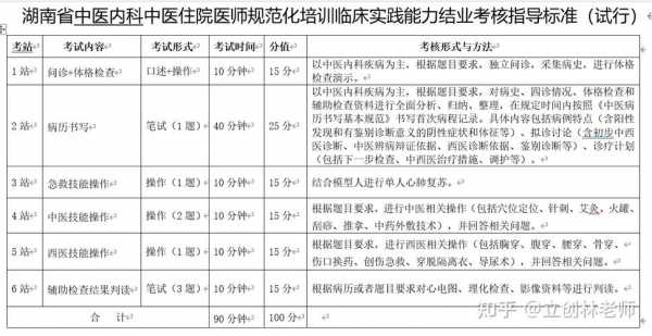 山东规培报名考试（山东省规培时间）