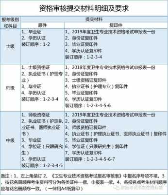 2019卫生技术考试报名（2019卫生技术考试报名条件）