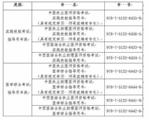 16中西医医师考试报名网（中西医医师考试报名资格16年）