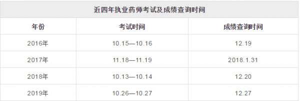 16年中药师考试报名（2020年中药师报名时间）