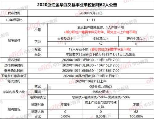 金华事业编制考试报名（金华事业编制考试报名时间2023最近）