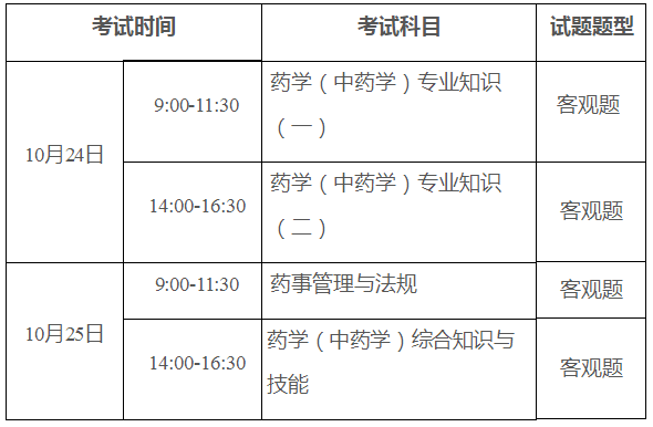 药师资格考试报名费用（2020药师考试报名条件）