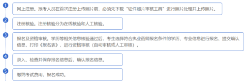 16初级药师考试报名流程（初级药师考试报名资格）