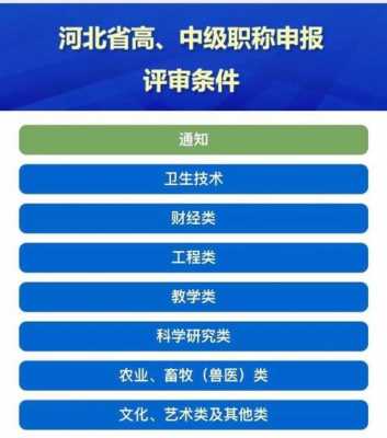 湖北省直副高考试报名时间（湖北省2021年副高职称评审条件）