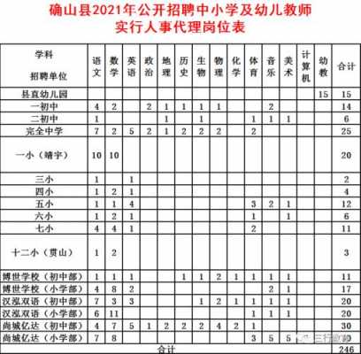 确山招聘教师报名考试网（确山招教2021报名入口）