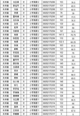 富源2018特岗考试报名（富源县特岗教师考试成绩）