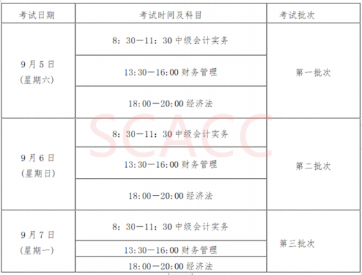 会计证考试时间报名（会计资格证考试报名时间）