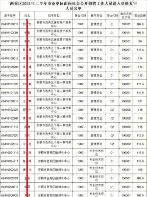 贵州安顺人事考试报名入口（安顺人考试信息网 贵州163）