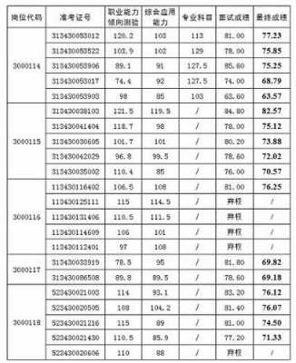 怀远县人事考试报名人数（怀远县事业单位招聘成绩）