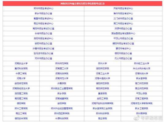 新乡市往届报名考试（新乡市往届生考研考点分布）