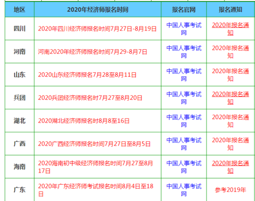 2014经济师考试报名（经济师考试报名时间2020年）