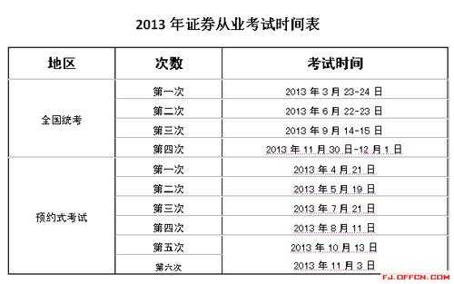 11份证券考试报名时间（证券考试时间2021报名）