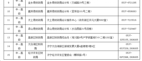 济宁会计考试报名（济宁会计考试报名条件）