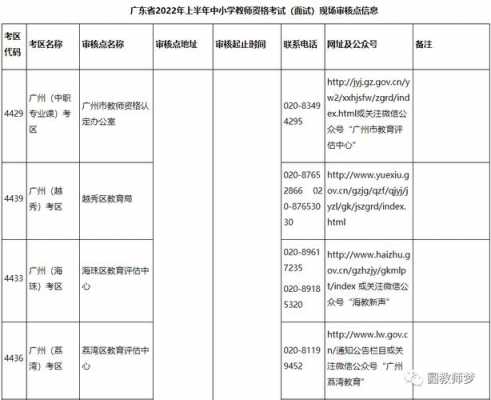 广东省教师证考试报名（广东省教师资格考试报名）