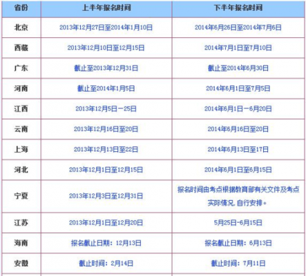 太原pets考试报名时间（太原考试时间安排）