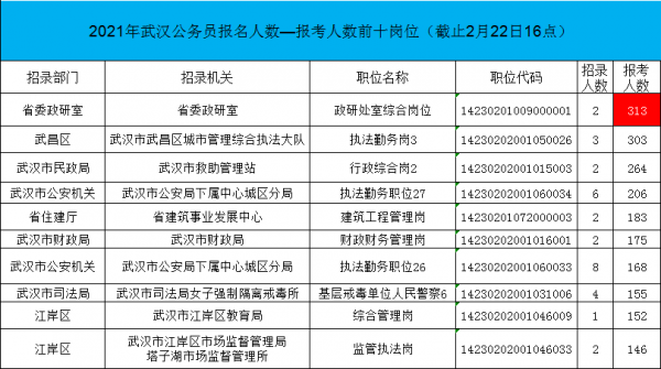 湖北公务员考试报名缴费（湖北省公务员考试缴费）