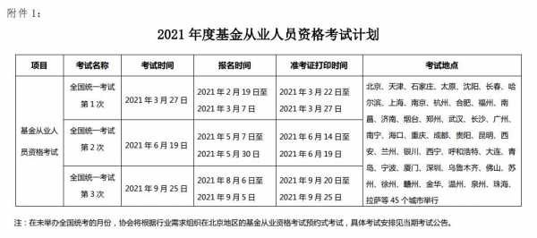 成都基金考试报名（成都基金从业资格证考试时间）