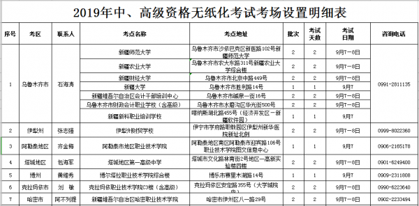 新疆副高考试报名时间（2019新疆副高考试成绩查询）