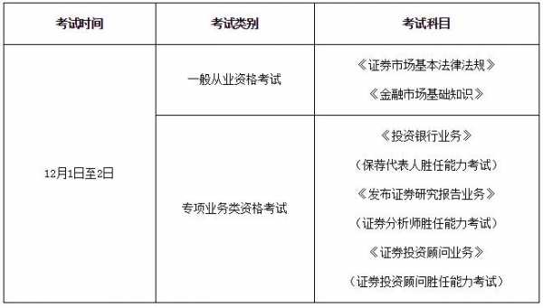 证券考试报名费多少钱（证劵报名）