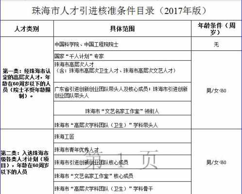 珠海人力资源考试报名中心（珠海人力资源证如何报考）