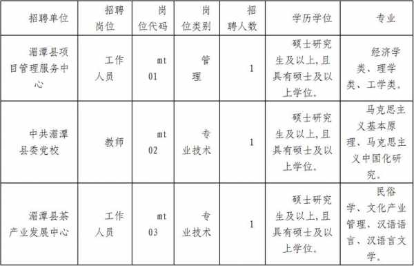 湄潭事业单位考试报名人数（湄潭今年事业单位招聘名单杳）