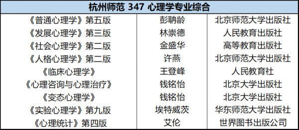 心理学考试杭州报名（心理学考试杭州报名时间）