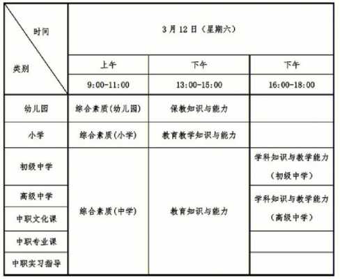 老师证考试怎么报名时间（老师证考试怎么报名时间安排）