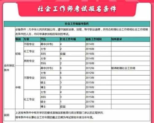 社工报名考试是什么（社工考试是什么意思）