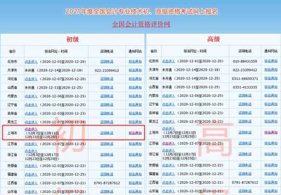 会计职称考试在哪里报名（会计职称考试在哪里报名?）