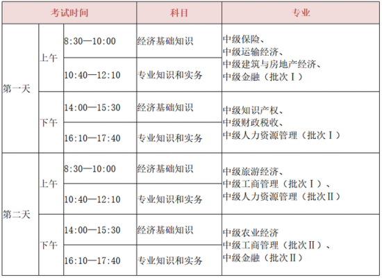 青岛经济师考试报名时间（青岛经济师考试报名时间表）