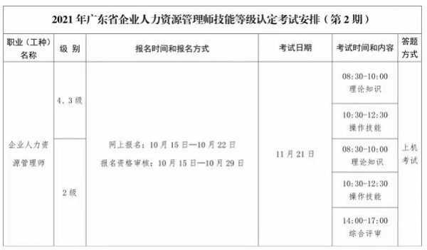 广州人力资源考试报名（广州人力资源考试报名时间）