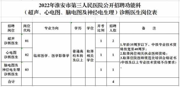 脑电图资格证考试报名时间（2022年脑电图考试报名入口）