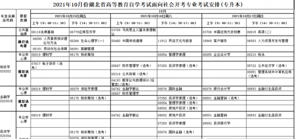 自考报名地点和考试地点（自考考试地点是在报考学校吗）