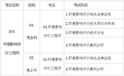 环评师考试代报名（2021年环评师报考条件）