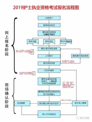 护士资格证考试报名程序（护士资格证报名流程图）