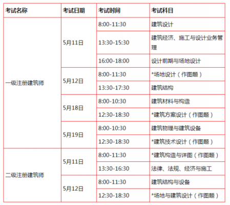 2020注册考试福建报名（福建注册建筑师报名时间）