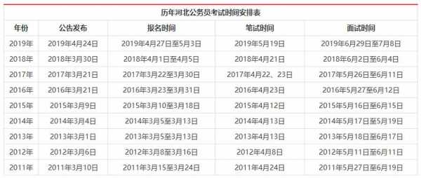 河北公务员考试报名时间（河北公务员考试报名时间表）