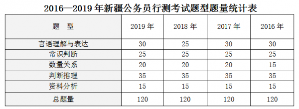 新疆公务员考试报名要求（新疆公务员报考指南）