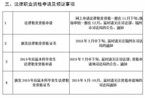 法律资格考试报名费（2021年法律职业资格考试报名费）