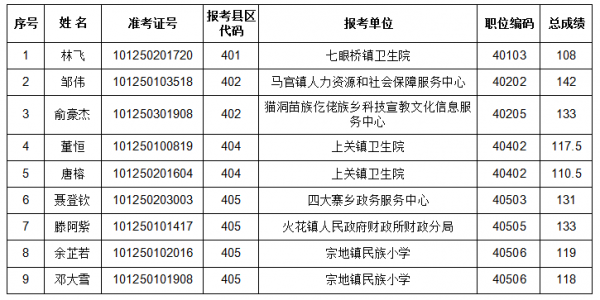 安顺人力资源考试报名（安顺人力资源和社会）