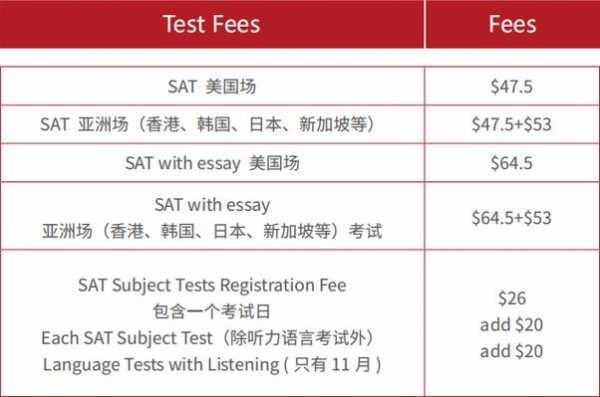 各英语考试报名费（英语考试报名费排行）