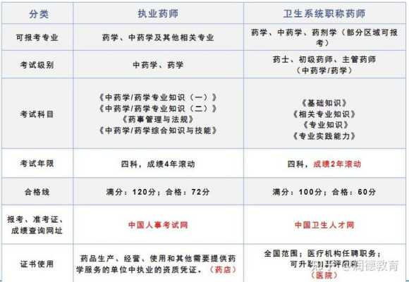 15中药士考试报名资料（中药药士考试资格）