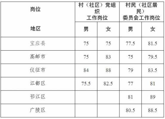 村官考试报名时间2016（村官考试报名时间2016级）