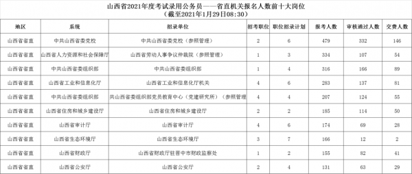 山西省考报名时间考试（山西省考报名2021时间）