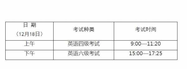 上海英语六级考试报名（上海英语六级考试报名时间2023）