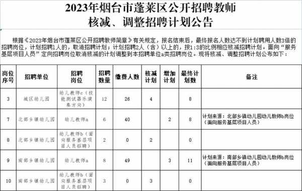 烟台市招聘教师考试报名（烟台教师考试网官网）