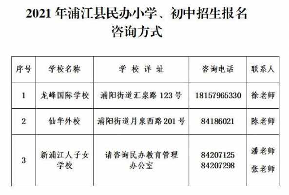 浦江教师考试报名（浦江教招）